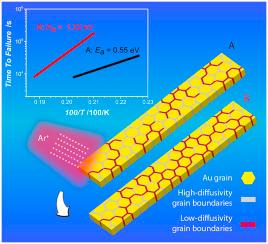 2017-engineering the grain boundary.jpg